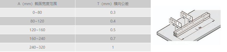 工业小黄片在线下载横向直线公差.png