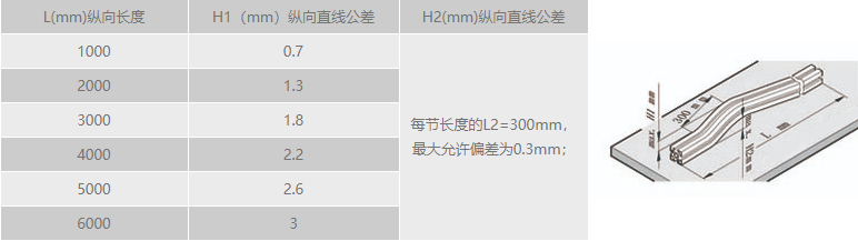 工业小黄片在线下载纵向直线公差.png