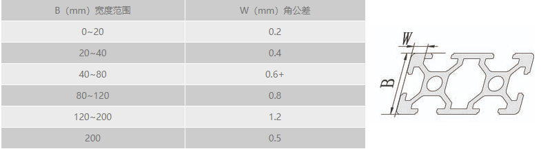 工业小黄片在线下载角公差.png
