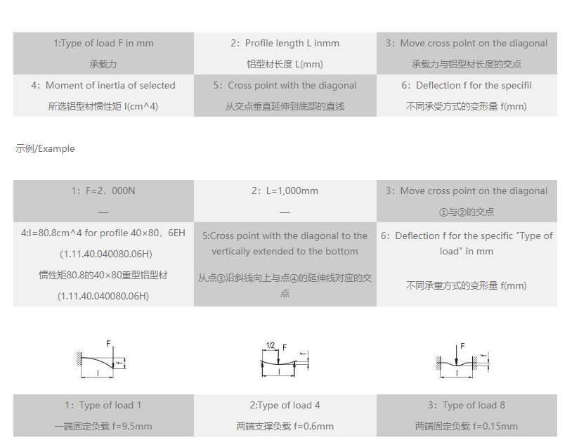 工业小黄片在线下载变形量速查表.png